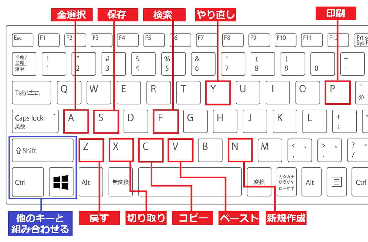 Windows基本のキーボード ショートカット