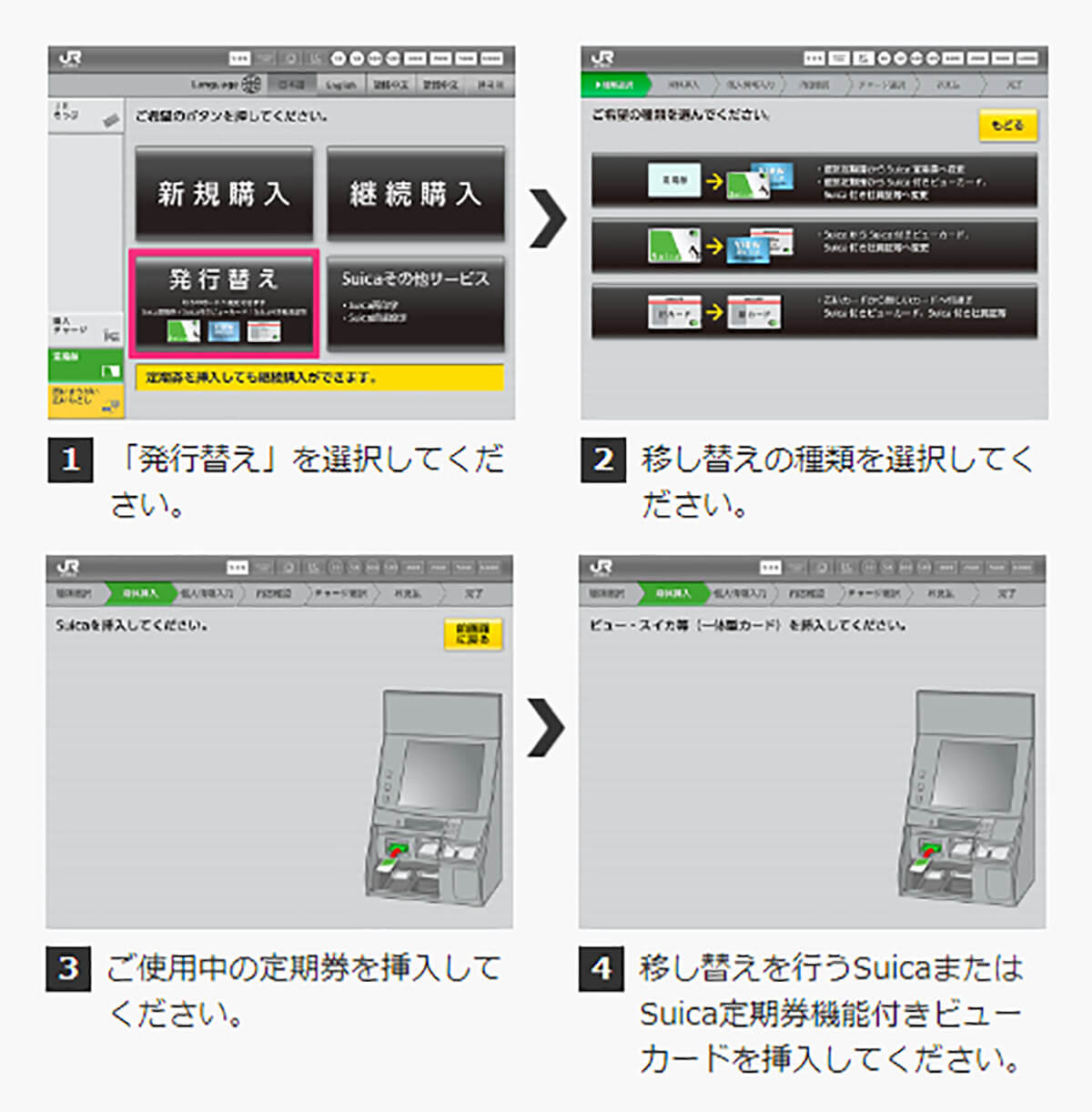 定期券機能付ビューカードの移行手順