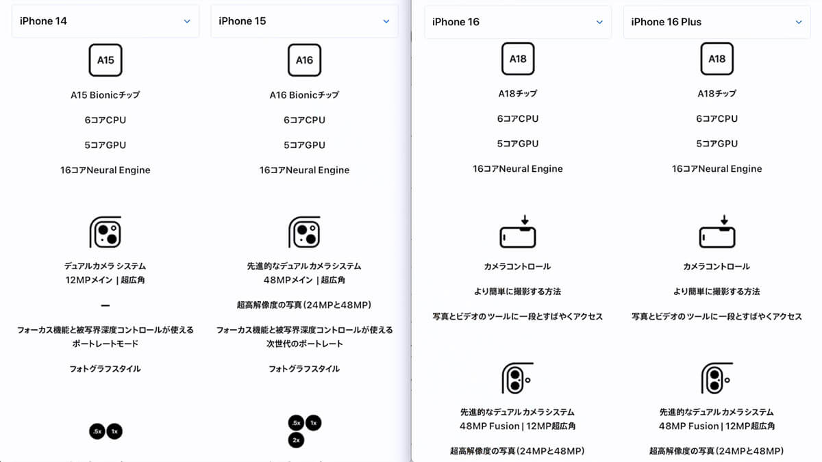 iPhone 14/15/16/16 Plusでは機能的に何がどう違う？5