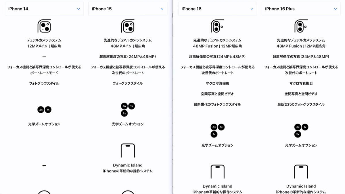 iPhone 14/15/16/16 Plusでは機能的に何がどう違う？7