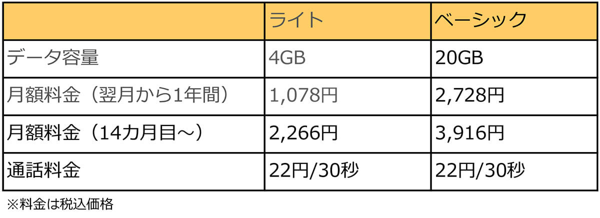 「ライト」と「ベーシック」の2種類のプラン