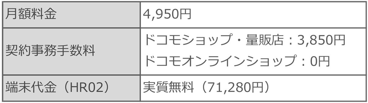 ドコモhome 5Gの料金の目安