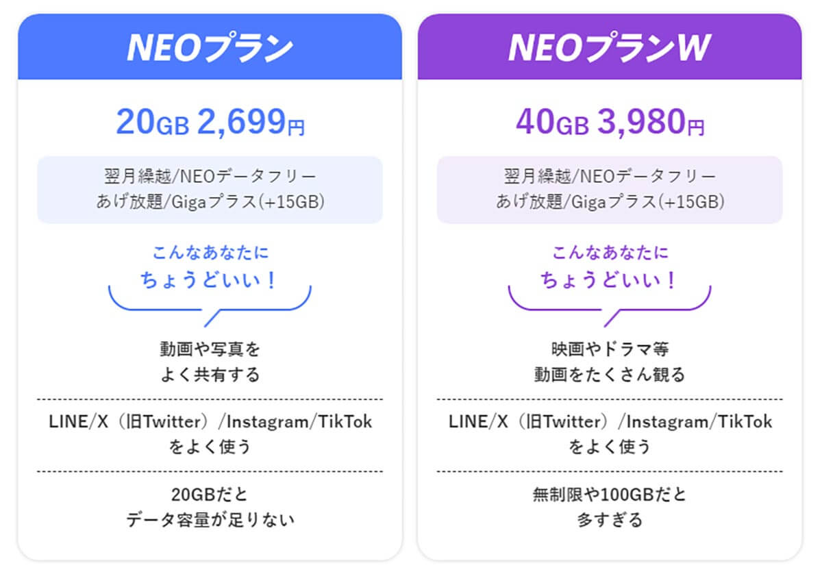 NUROモバイル「NEOプラン」