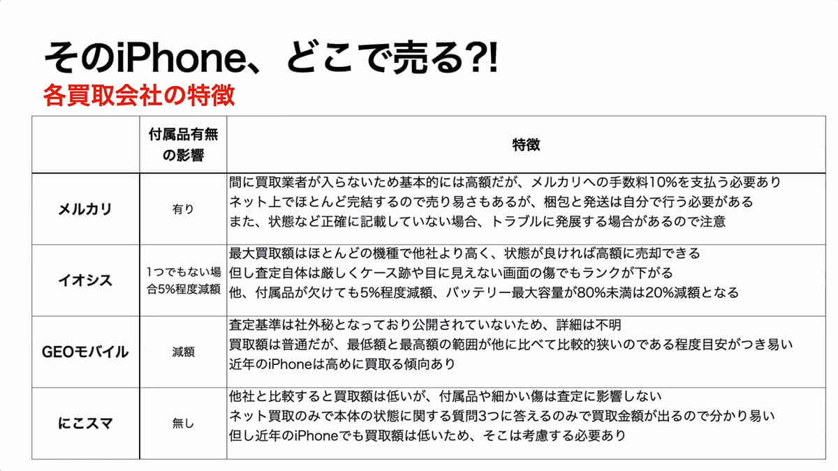 各下取り会社の特徴まとめ