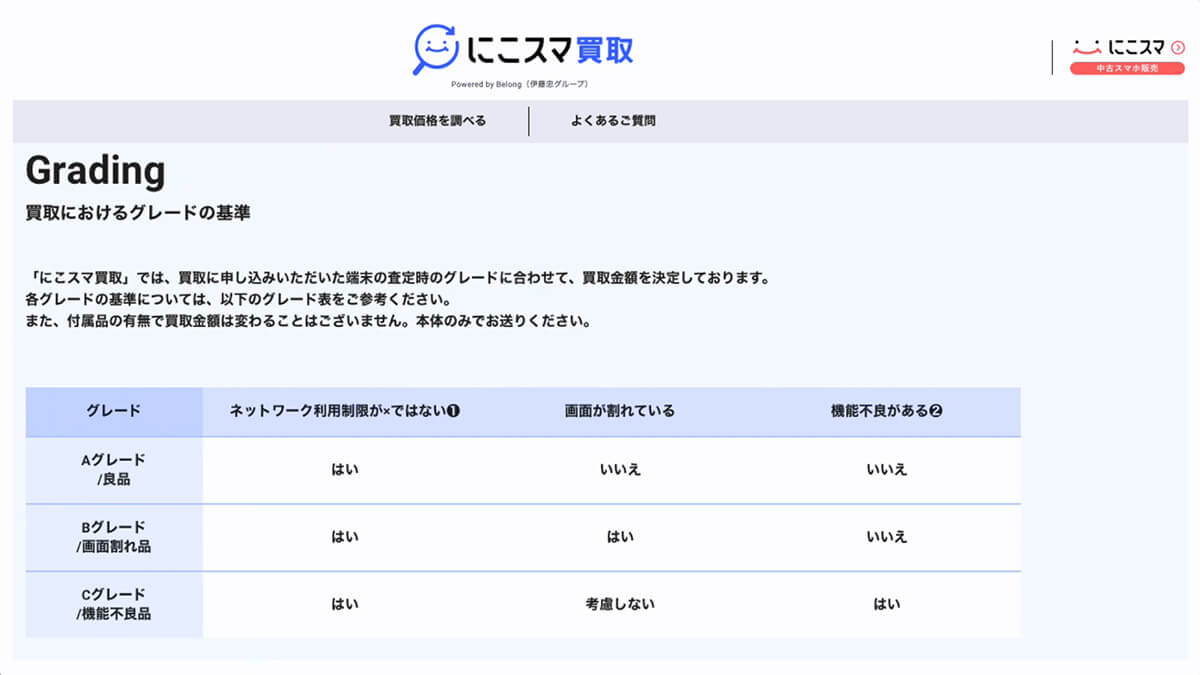 にこスマはネットで3つの項目に答えるだけで簡単