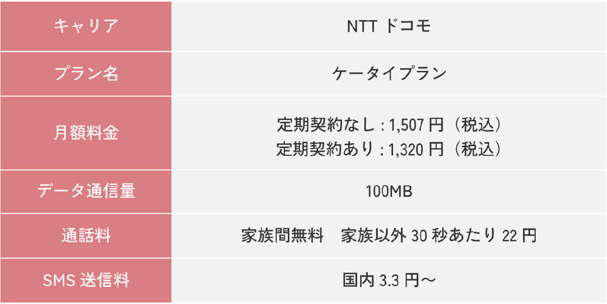 ドコモ「ケータイプラン」の月額料金とデータ通信量について1