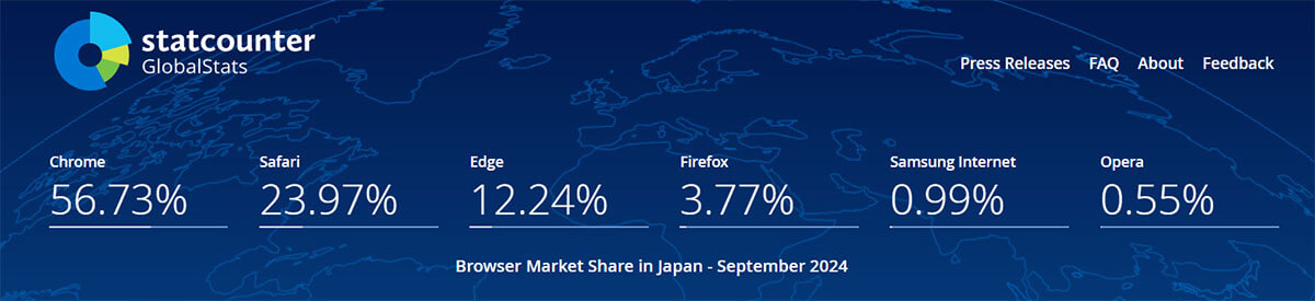 Mozilla Firefoxのシェア（国内）1