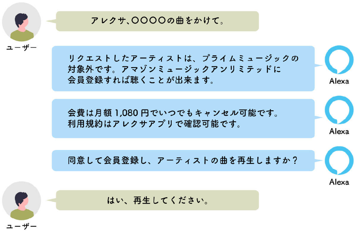 Alexaを経由して有料会員登録してしまった1