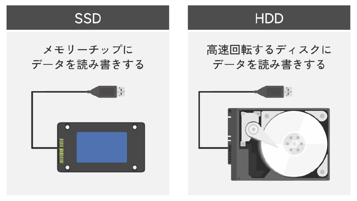 自作PCやゲーミングPCに「HDD」はもう不要？1