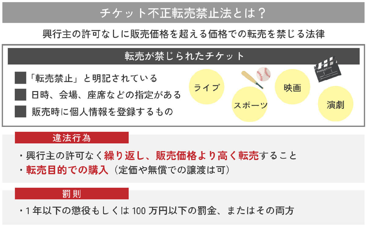 今さら聞けない「転売チケット」はフリマアプリなどで購入しても大丈夫？規制の現状は？1