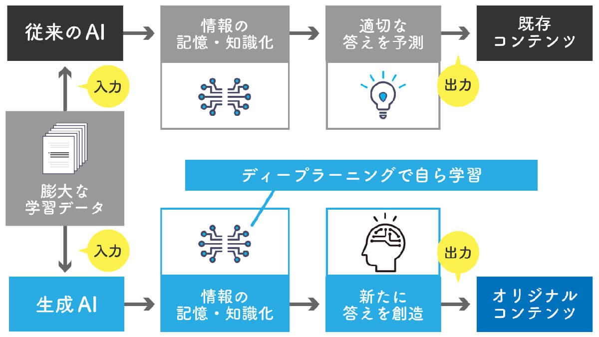 「声優やイラストレーターの許諾無し」でAIに声やイラストを学習させるのは本当にNG？1