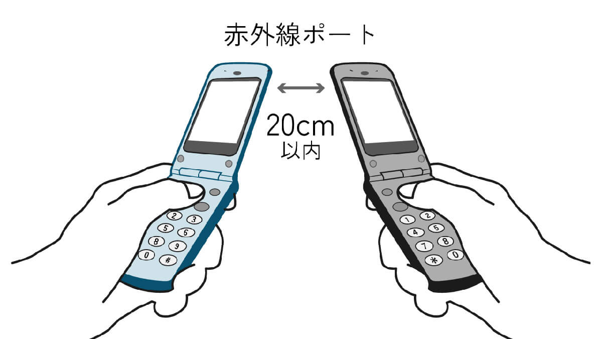 携帯電話における「赤外線通信」の従来の役割1