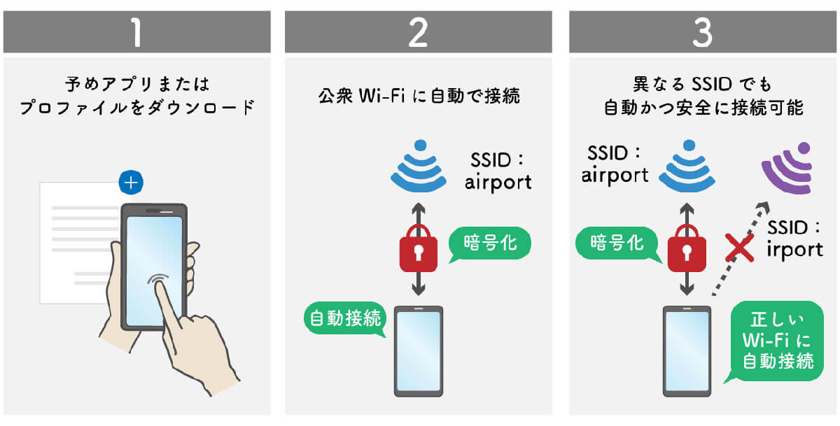 新世代の街の無料Wi-Fi「OpenRoaming」とは？1