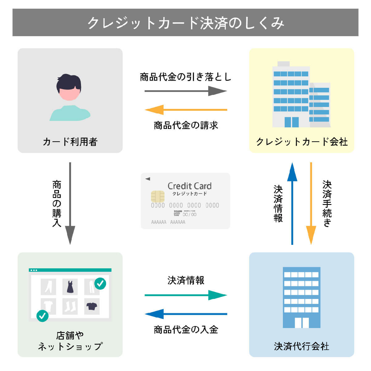 国会議員が米国VISA本社に直接交渉に乗り出す動きも1