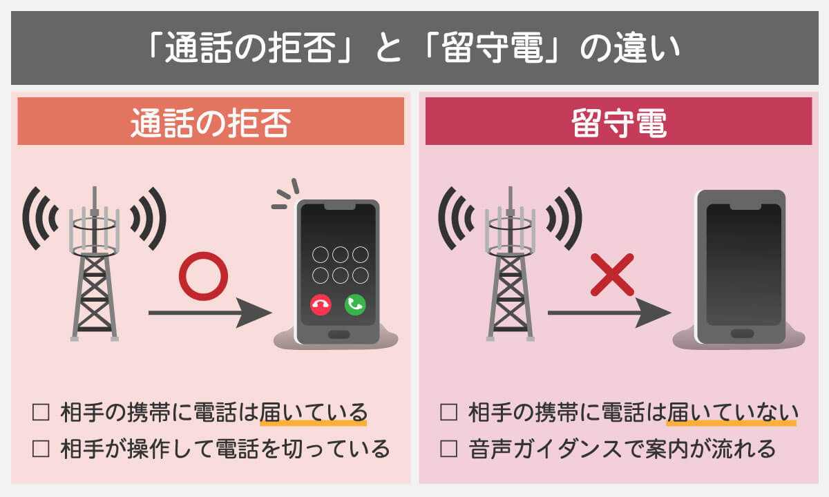 コールありで「ただいま電話に出ることができません」が流れる場合2