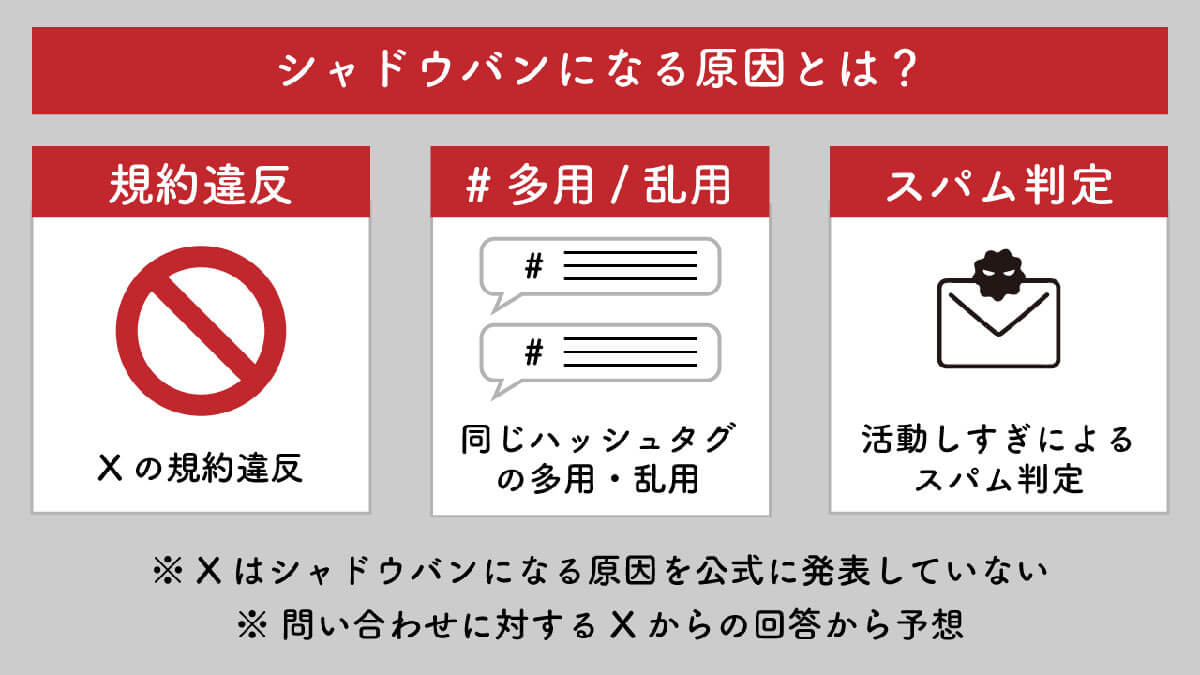 シャドウバンの対象になりやすいアカウントおよびポストの特徴1