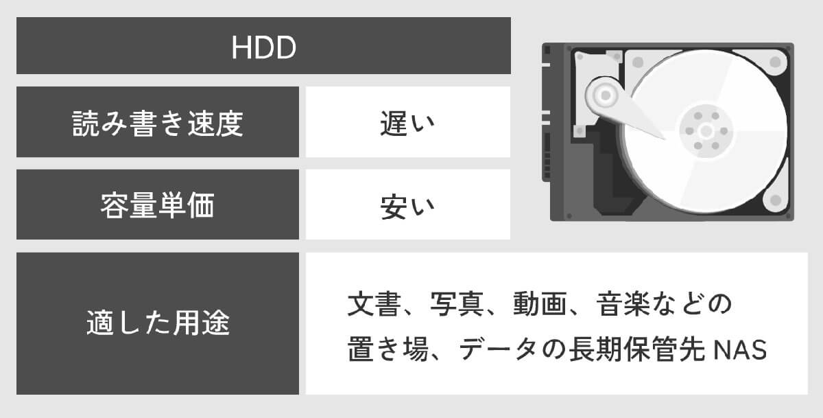 それでもHDDが便利な場面とは？1