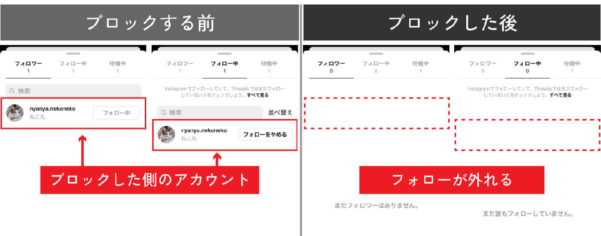 Threadsに移行すると、従来のTwitterと同様のブロック機能は使える？1