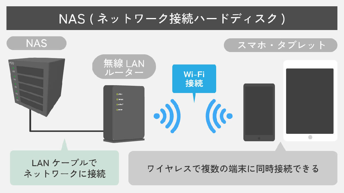 大容量データをローカルに保存する「NAS」のススメ1