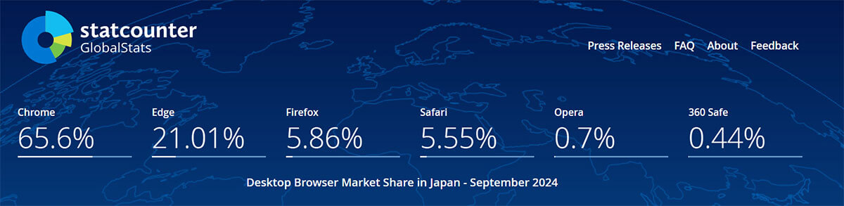 Windows 8から大きく変化した「Windows 10」4