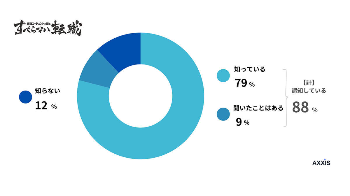 「上司ガチャ」という言葉を知っていますか？