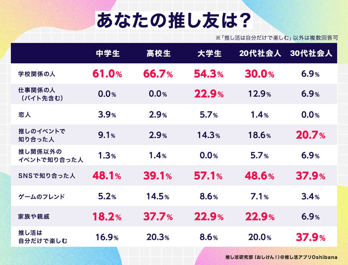 あなたの推し友は？