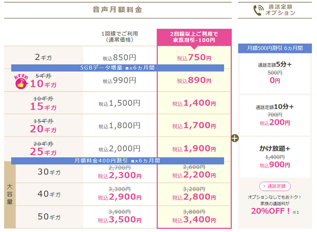 IIJmioの音声SIMの月30GBは月額2,700円と格安