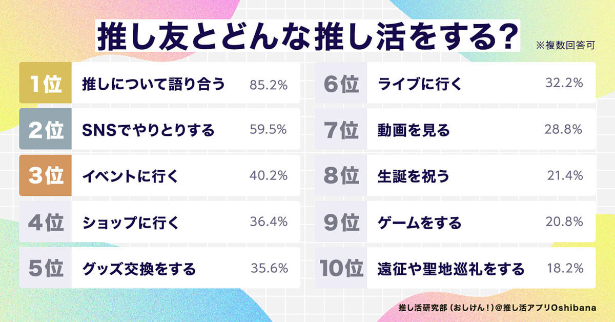 推し友とどんな推し活をする？