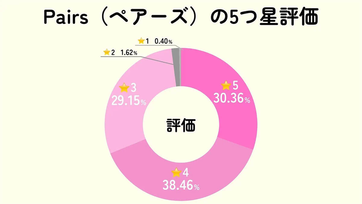 Pairs（ペアーズ）1