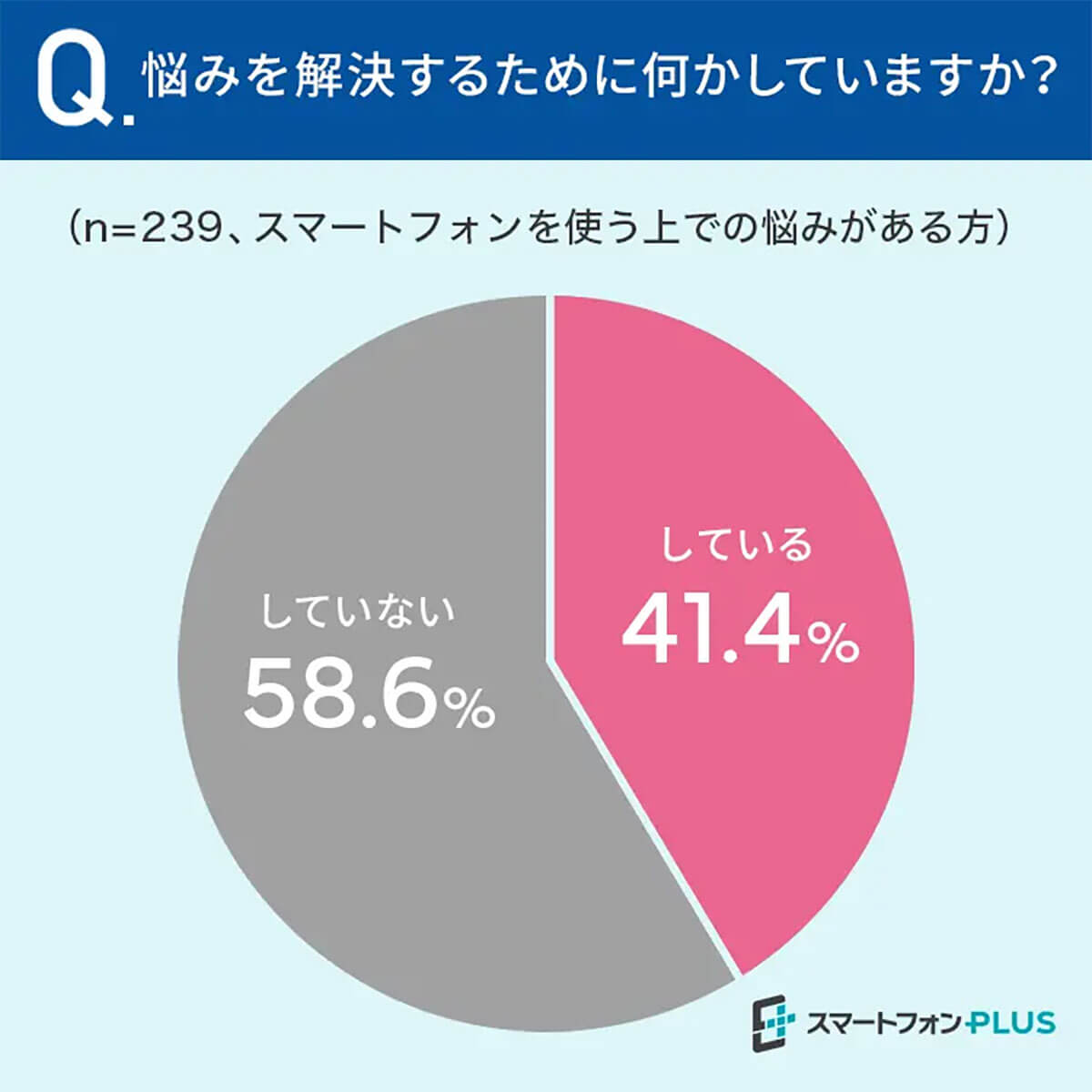 悩みを解決するためにしていることはある？