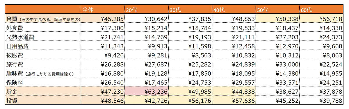 2024年度支出内訳