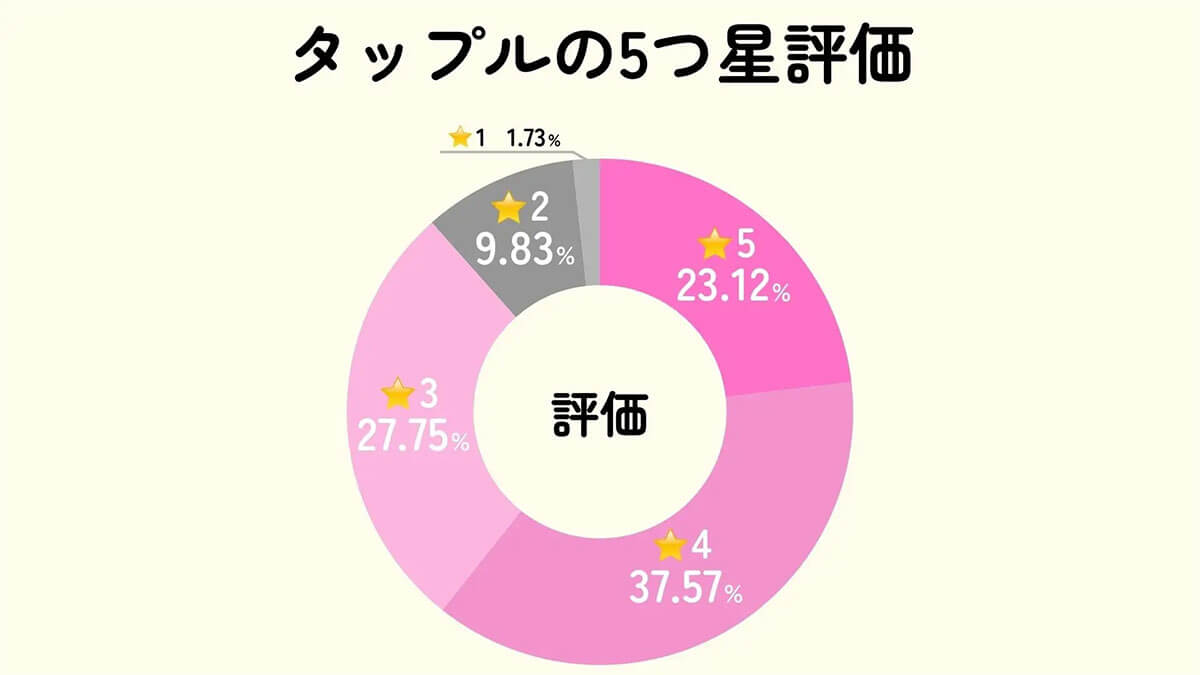 タップル