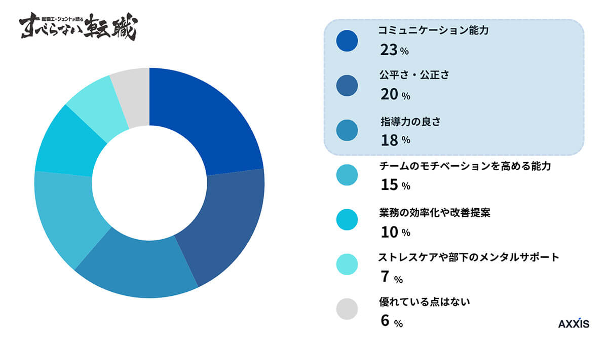 これまでの上司は当たりだと感じますか？