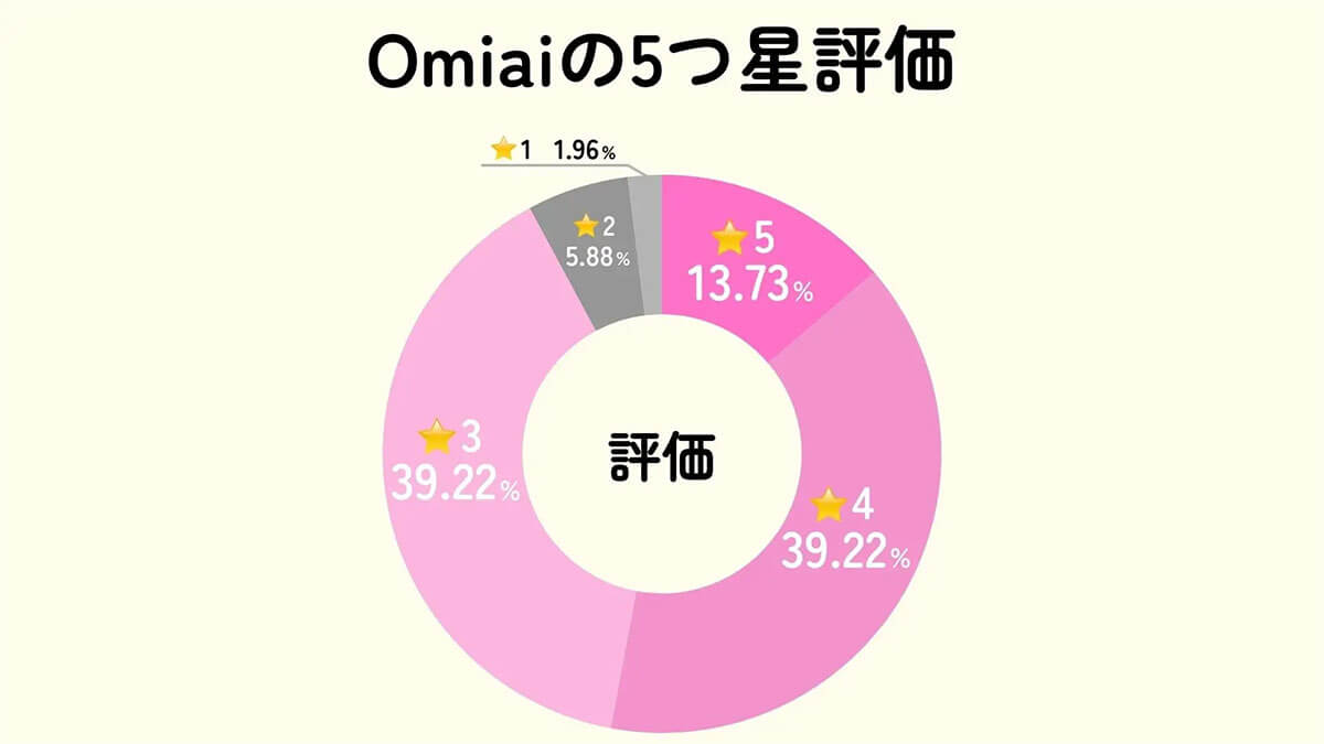 Omiai