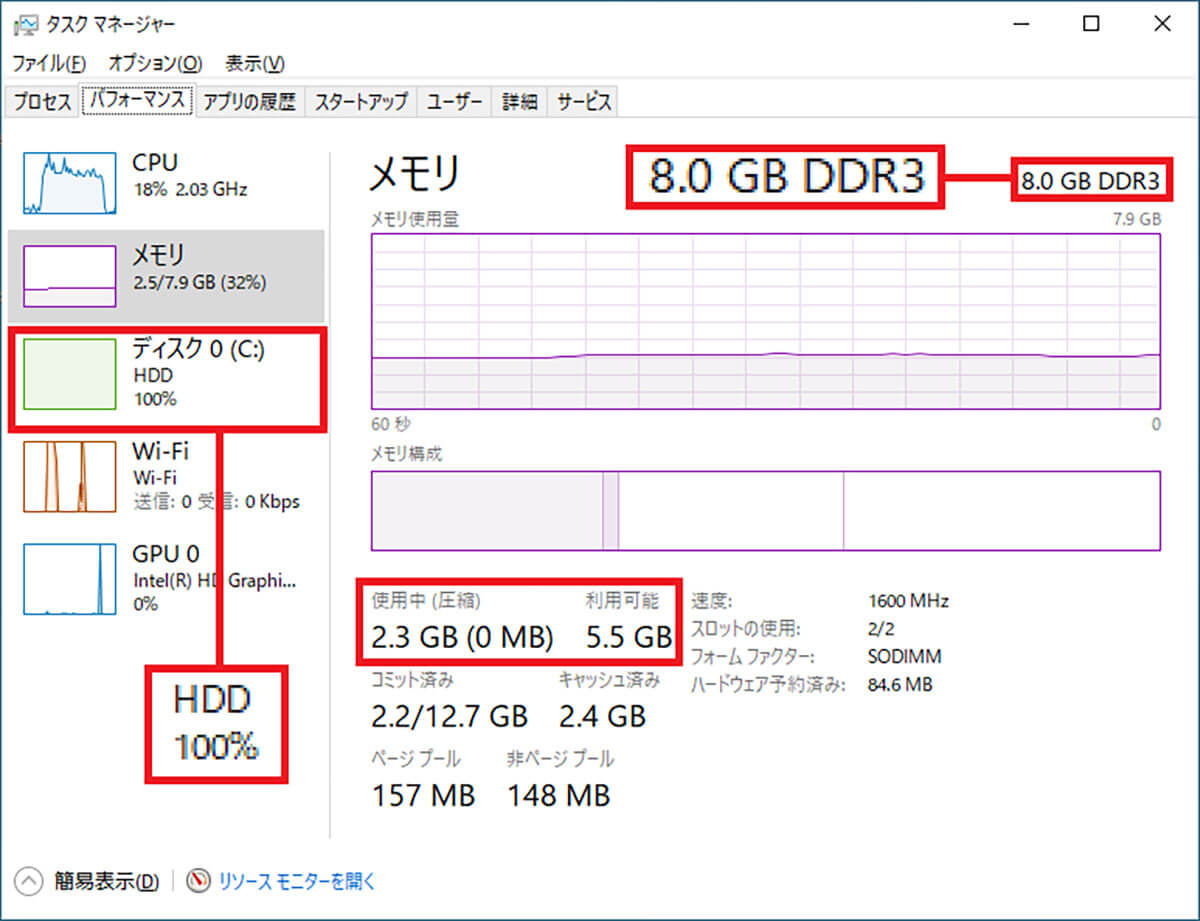 古いノートパソコンもまだ使える！ HDDをSSDに交換して8年前のPCが驚きの速さに！2