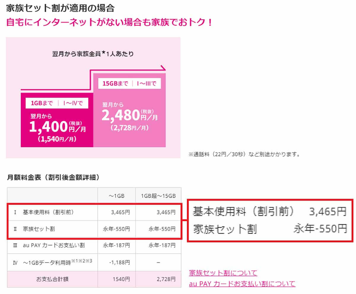 UQモバイル「トクトクプラン」