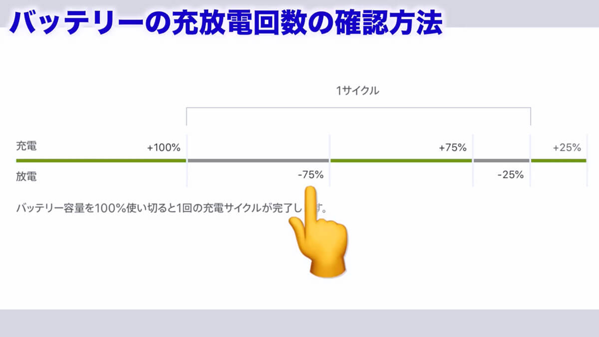 バッテリーの充放電回数を確認する手順2