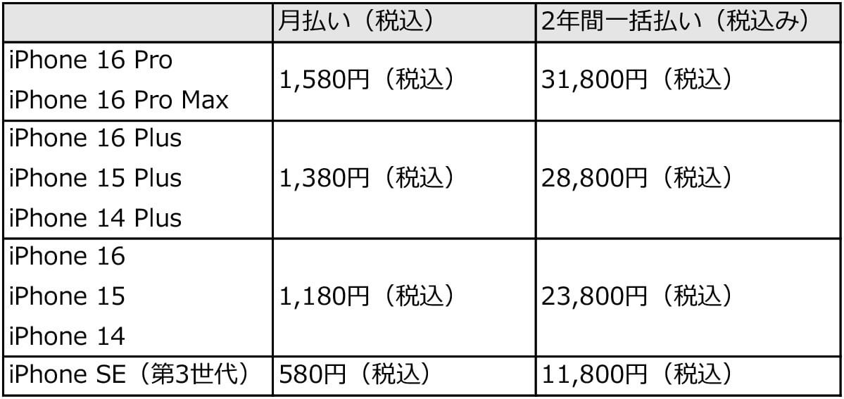 AppleCare+月額費用