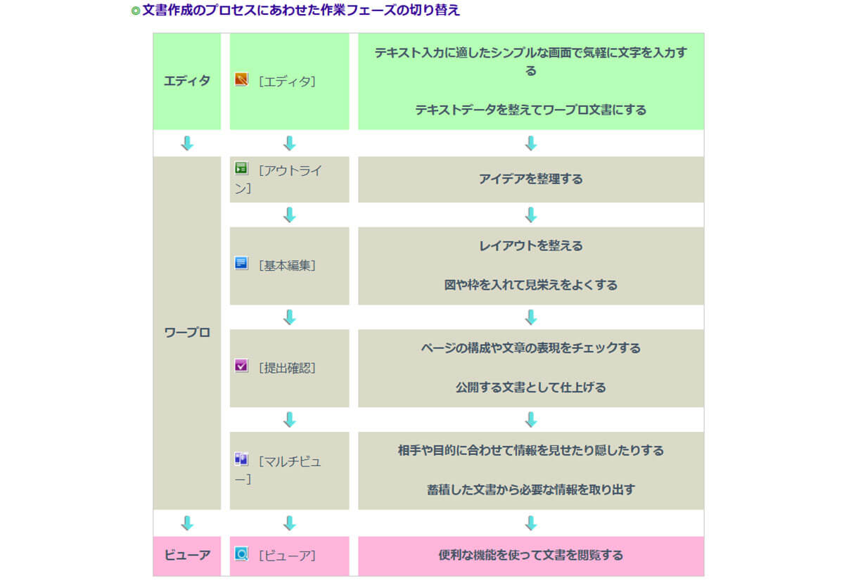 【1】「作業フェーズ」機能を使いこなす1