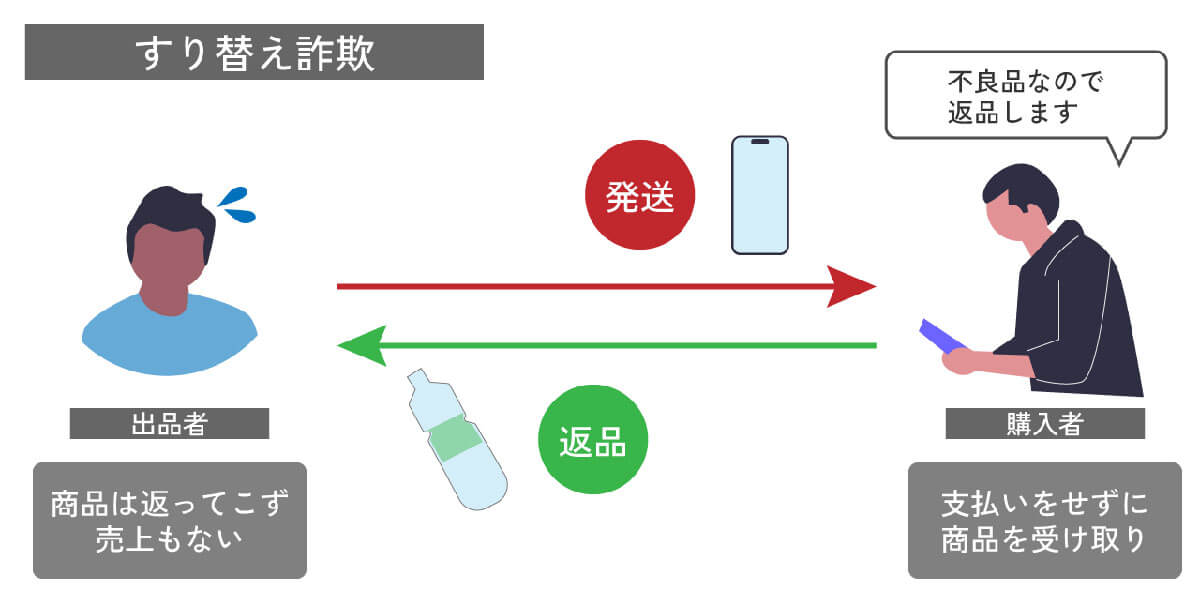 メルカリの利用には「自衛策」が必要？1