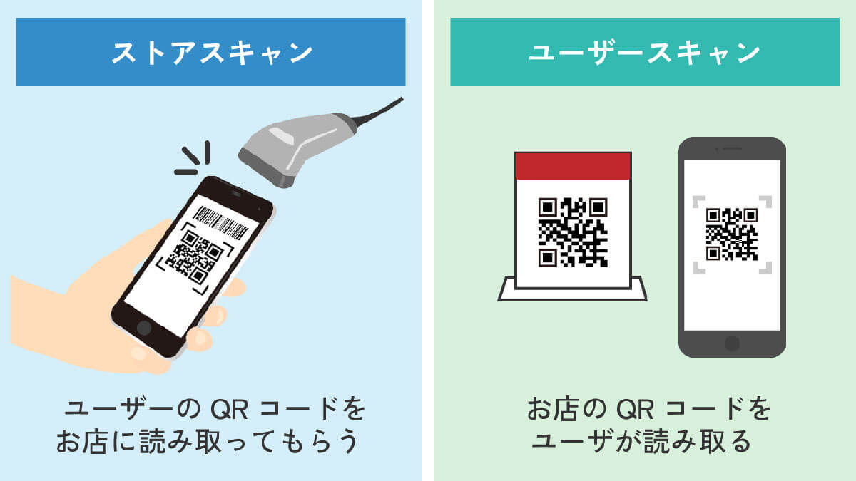 QRコード決済の年間の決済額1