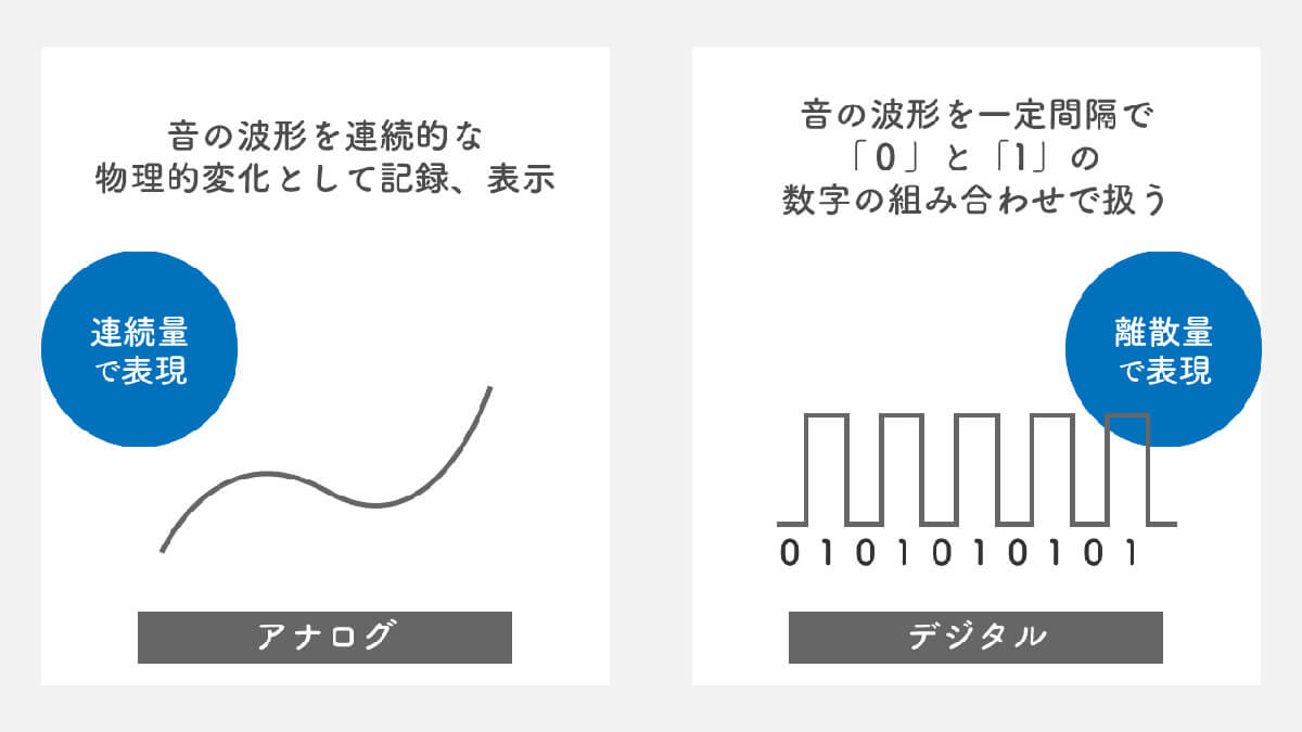 そもそも「アナログ」と、CDなど「デジタル」は何が違うのか？1