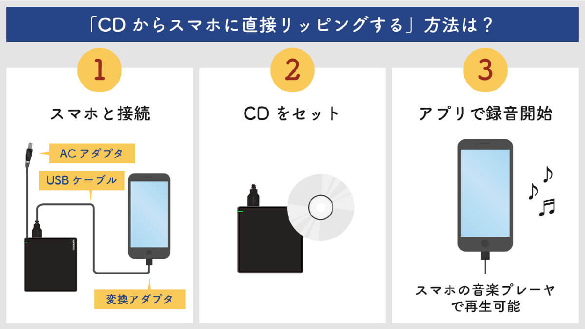 「CDからスマホに直接リッピングする」方法は？1