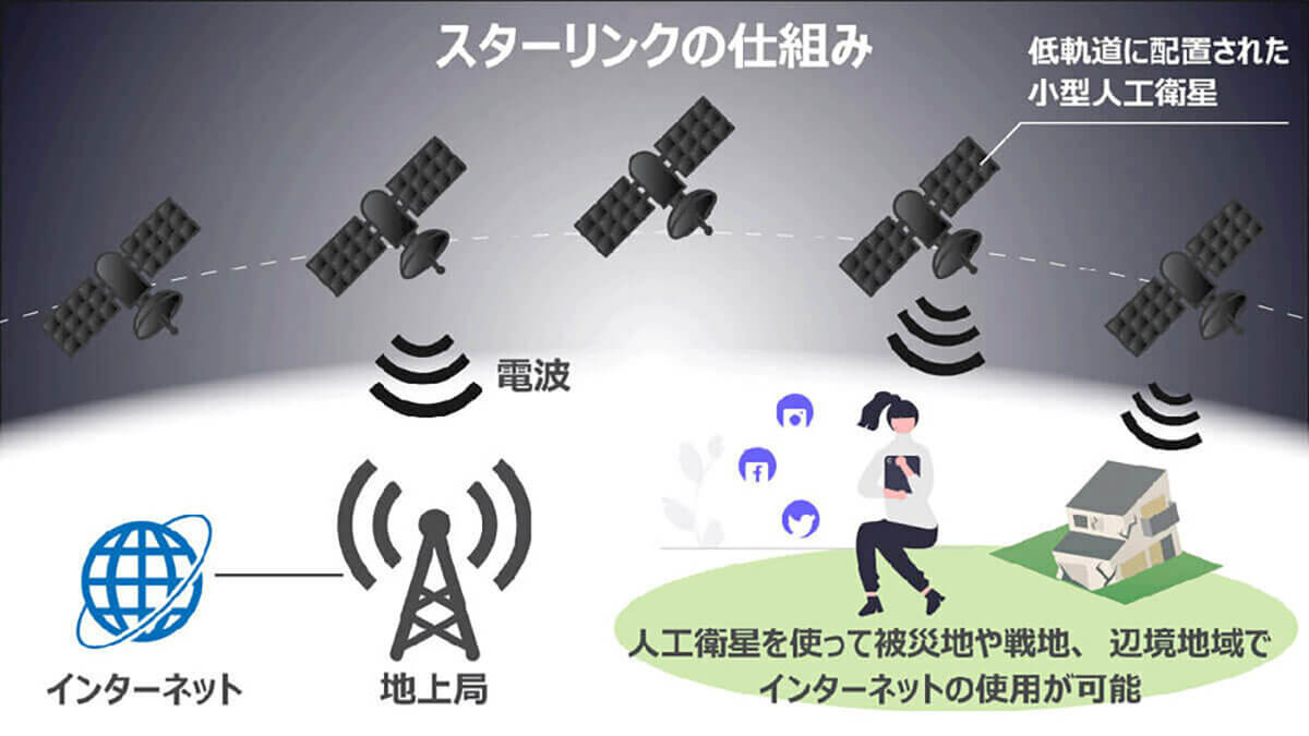 「太陽フレア」に代表される宇宙災害が新たな通信のリスクに1