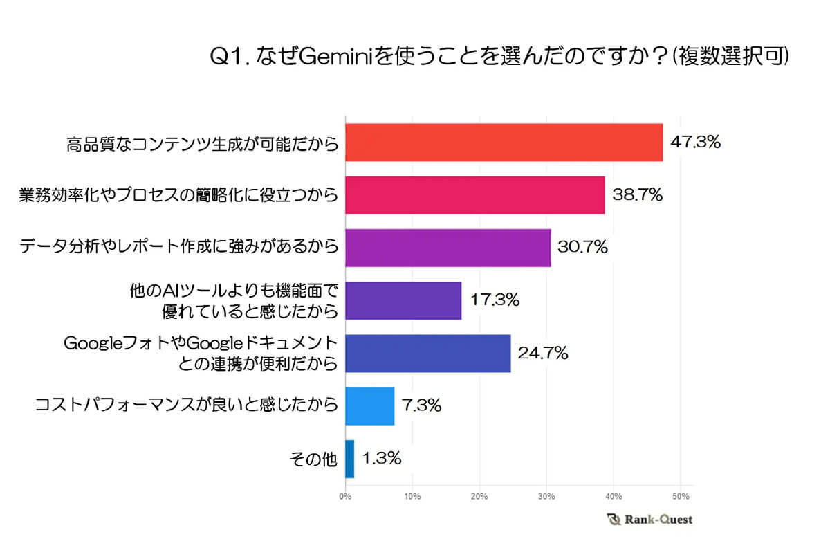 Geminiを使うことを選んだ理由は？