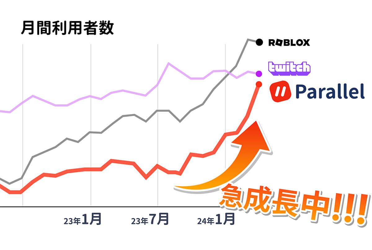 「パラレル」が規模を拡大中