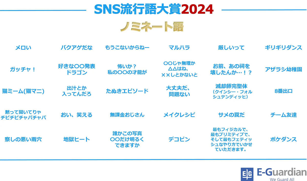 2024年のSNS流行語大賞ノミネートワード発表