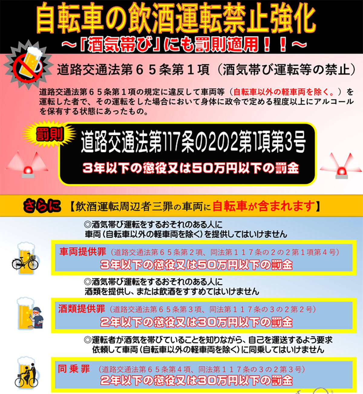 自転車の酒気帯び運転及び幇助も厳罰化！