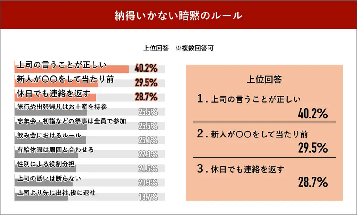 納得いかない暗黙ルールの内容