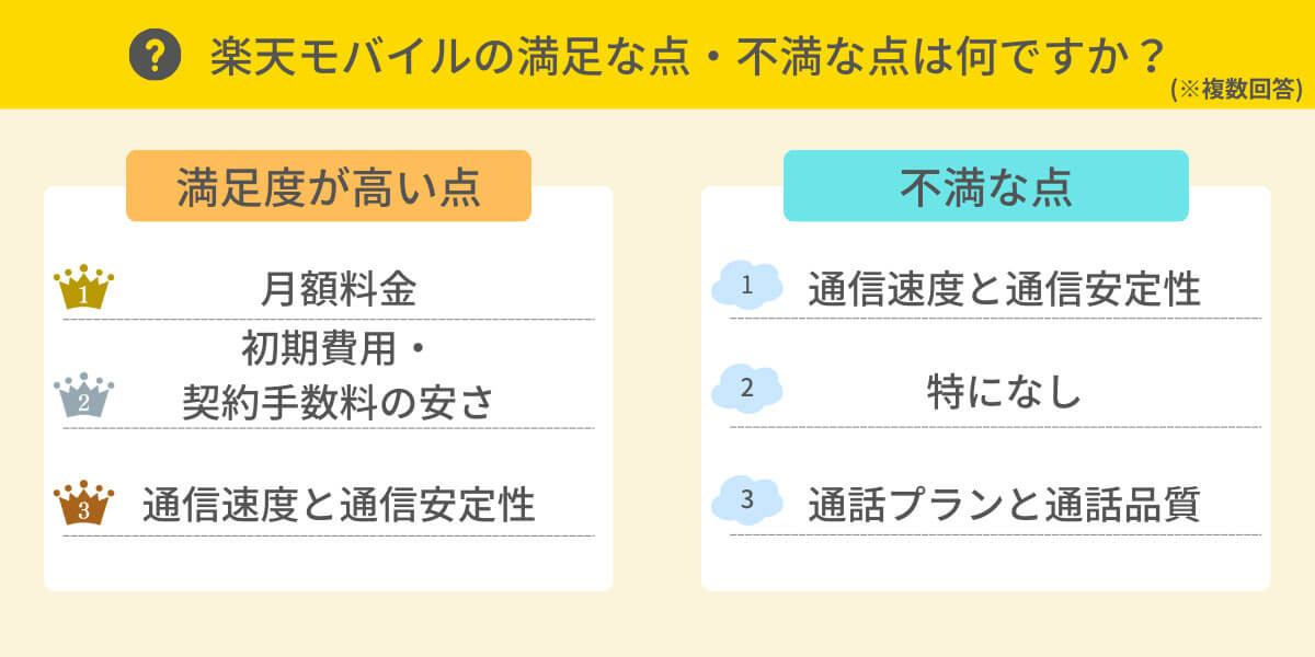 楽天モバイルの満足な点、不満な点は？